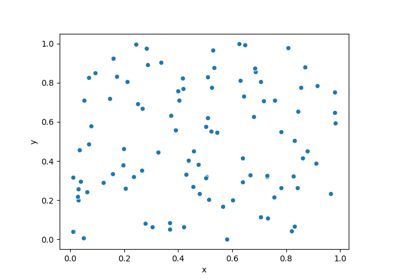 Plotting some dots