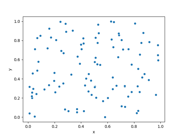 plot scatterplot